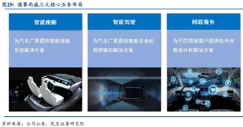 In-Depth Report on Smart Connected Vehicles: Accelerating the Overall Layout of Vehicle Networking