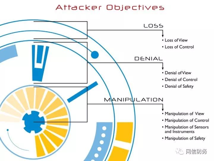The ICS Cyber Kill Chain