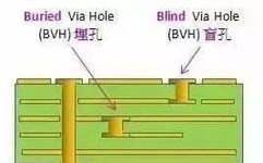 Detailed Explanation of the Significance of Each Layer in PCB Design