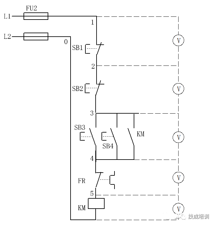 Three Quick Methods to Check Electrical Faults