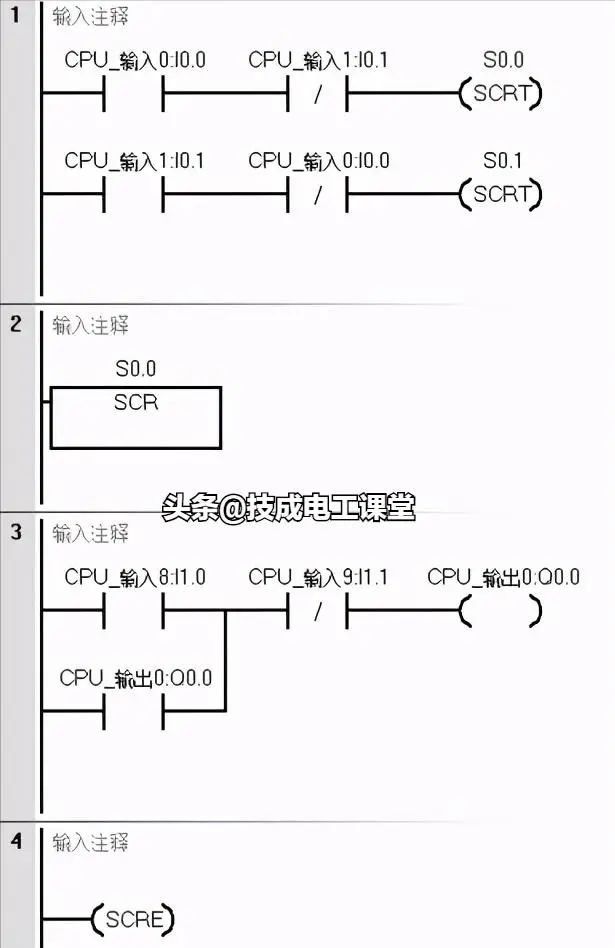 Understanding 4 Basic PLC Controls