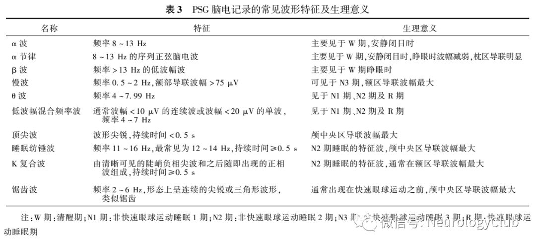 Neuroguidelines: Expert Consensus on Polysomnography in Adults