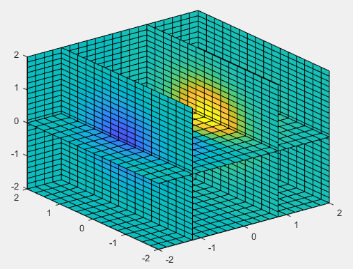 MATLAB Mathematical Modeling: Summary of Plotting Techniques