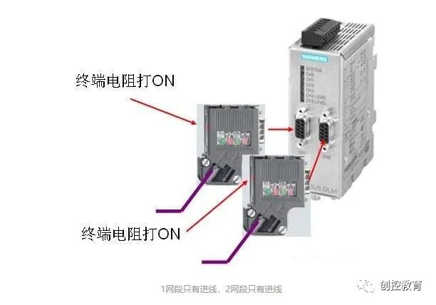 Siemens Powerful Communication Features Every Expert Must Learn