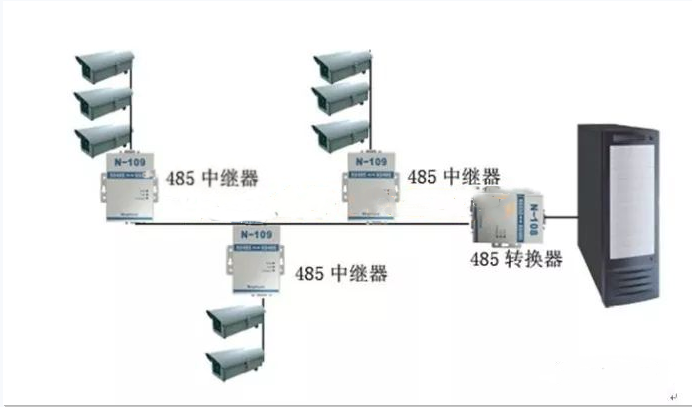 Understanding RS485 Communication