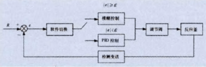 Optimizing the Design of Precise Temperature Control Units in Pharmaceutical Processes