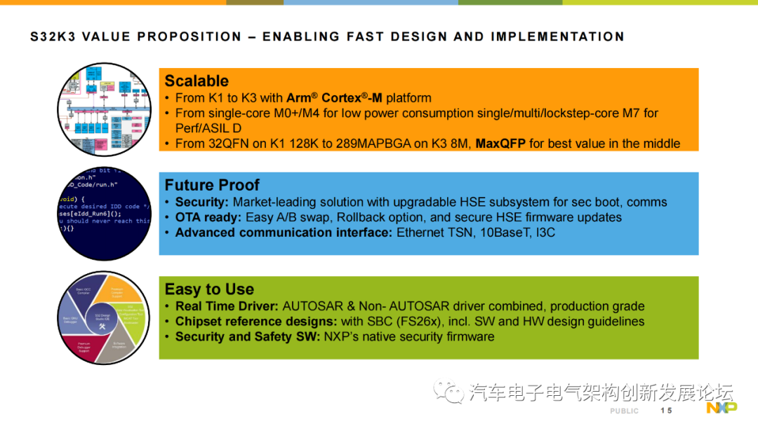Introduction to NXP S32K3 Automotive MCU Series
