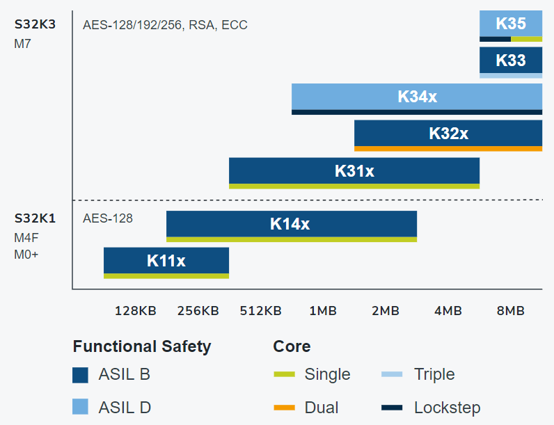 Accelerating Critical Application Development with MCU and Tools