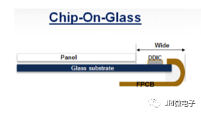 Mobile Screen PCB Integration Structure: COG, COF, COP