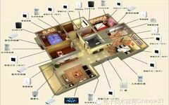 Working Principle and Structure of Smart Home Control System