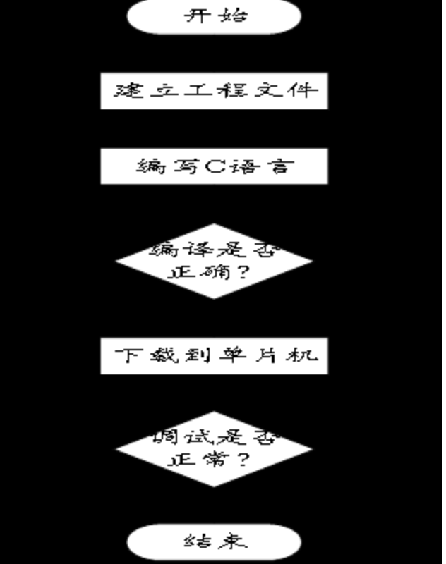 Design of Smart RFID Card Parking Lock System Based on STM32