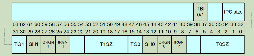 Introduction to MMU in ARMV8-A - Part 1