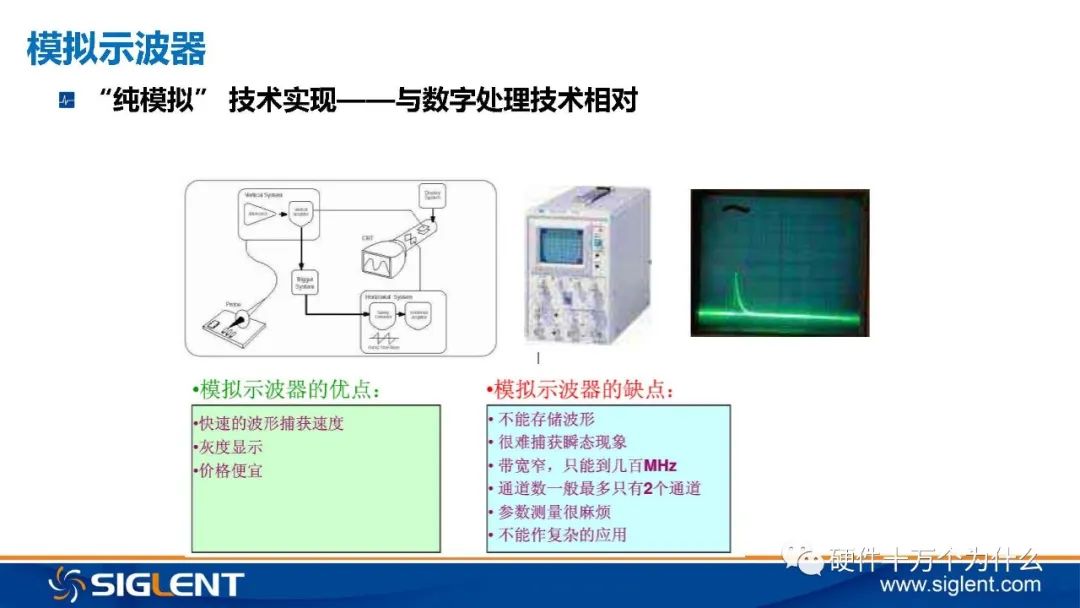 Principles of Oscilloscope and 6 Basic Principles for Signal Capture