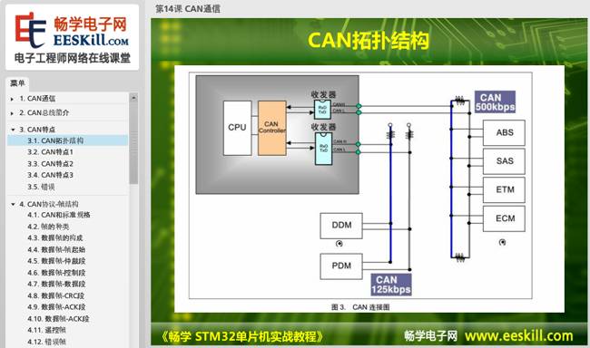 Comprehensive STM32 Microcontroller Practical Tutorial