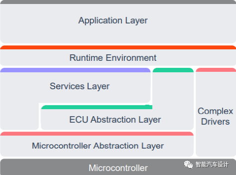 Overview of In-Vehicle Middleware Solutions