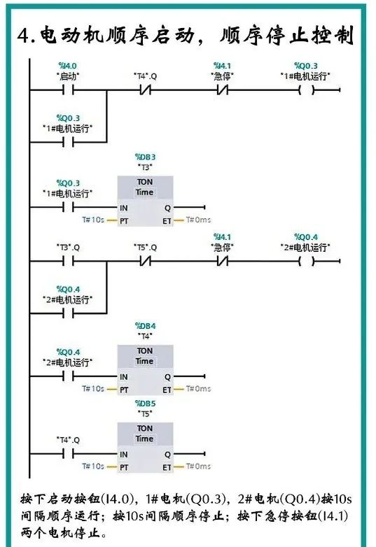 Introduction to PLC Programming: From Simple to Complex