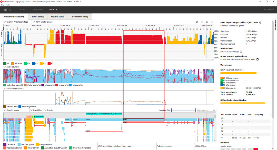 In-Depth Analysis of AMD's GPU Architecture