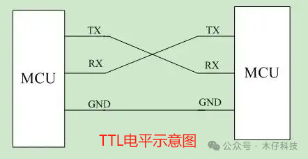 Differences and Applications of RS232, RS485, TTL, and CAN