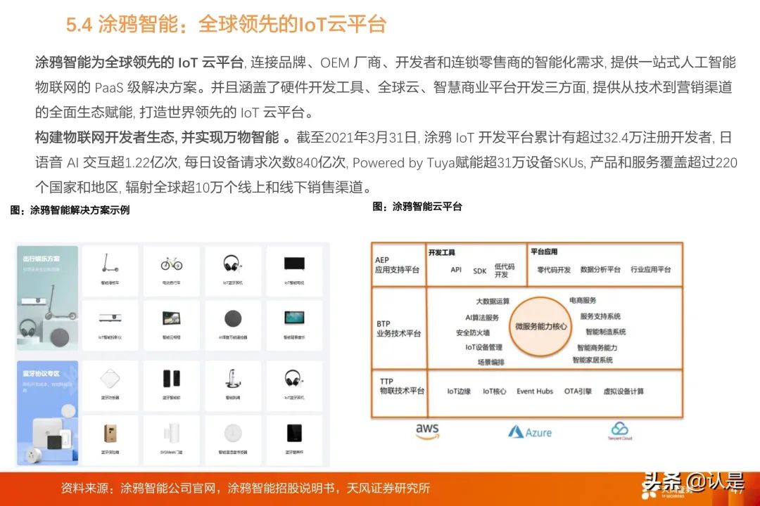 IoT Industry Research: A Comprehensive Overview of the IoT Industry Chain