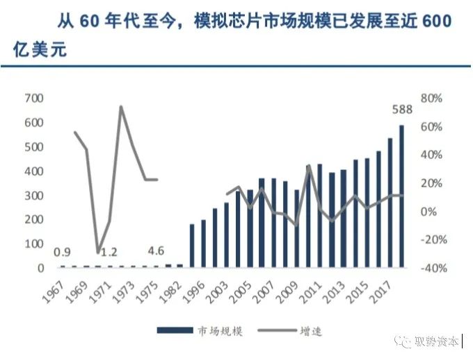 How the Top 10 Global Analog Chip Leaders Are Formed