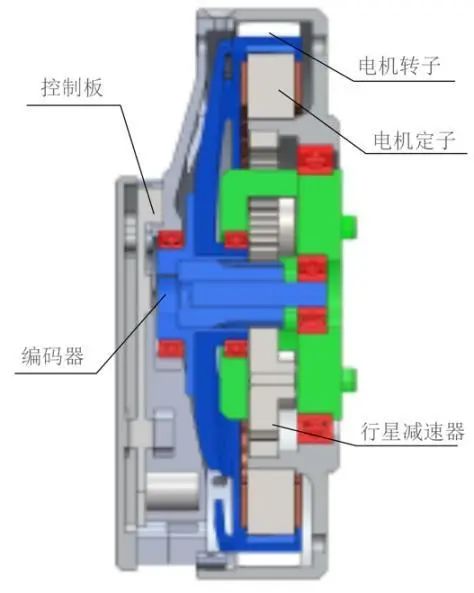 Overview Of The Development And Policy Environment Of The Humanoid Robot Industry In China