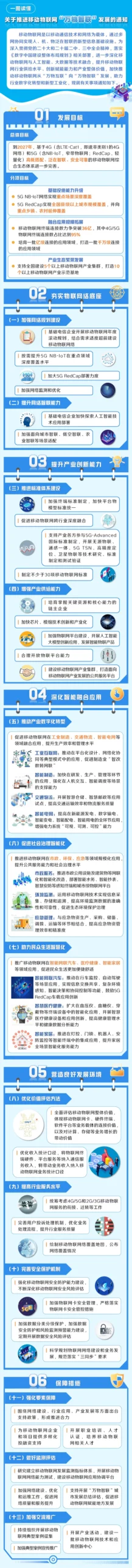 Advancing Mobile IoT from "All Things Connected" to "All Things Intelligent Connected"