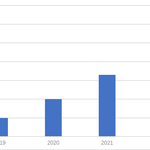 Analysis of Sustainable Development in China's New Energy Vehicle Battery Recycling Industry