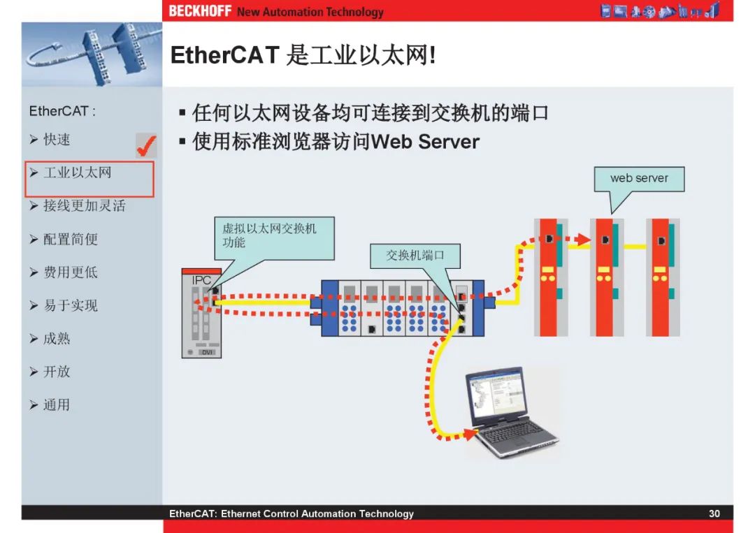 How Powerful Is EtherCAT Bus?