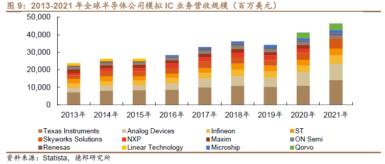 In-Depth Analysis of the Analog Chip Industry: Navigating Through Cycles for Growth