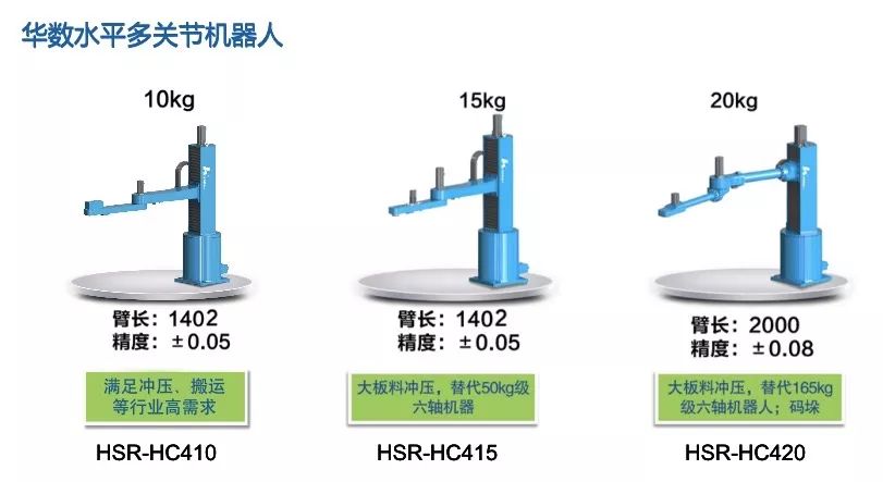 Basic Composition and Classification of Industrial Robots