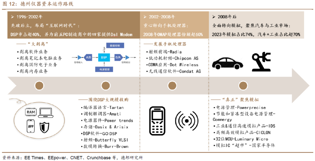 In-Depth Analysis of the Analog Chip Industry: Navigating Through Cycles for Growth
