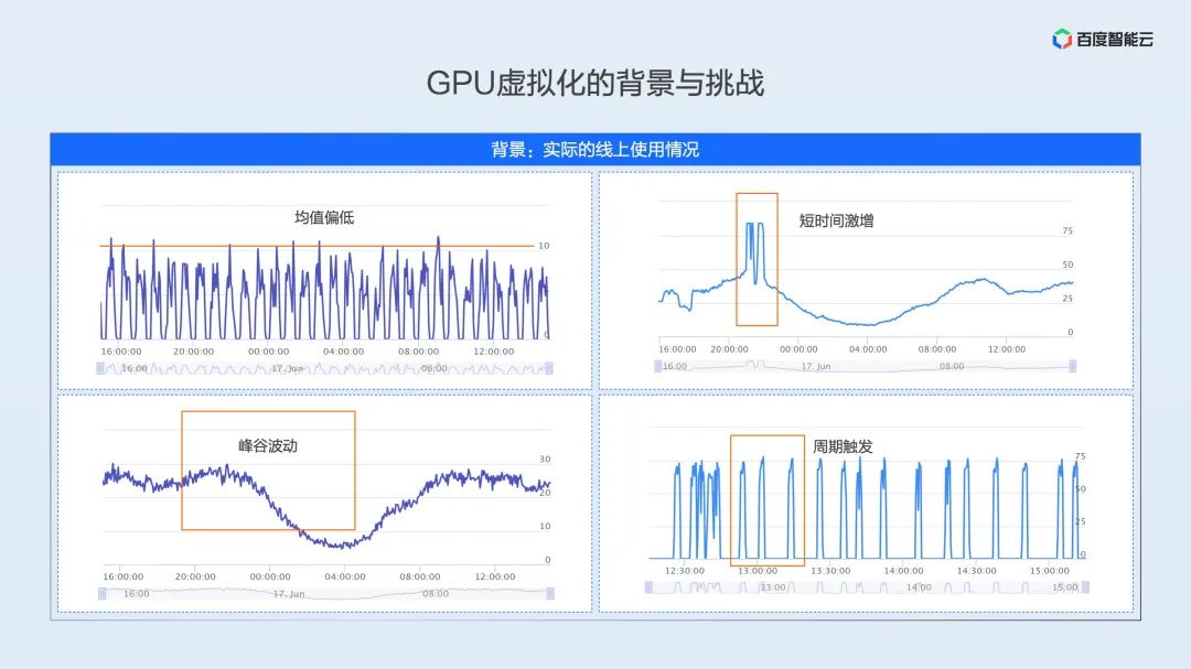 Dual Engine GPU Container Virtualization: Technical Analysis and Practical Sharing of User and Kernel Modes