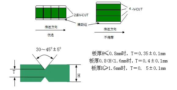 3 Common Connection Methods for PCB Stacking