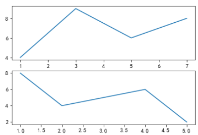 An In-Depth Analysis of Four Common Python Plotting Libraries