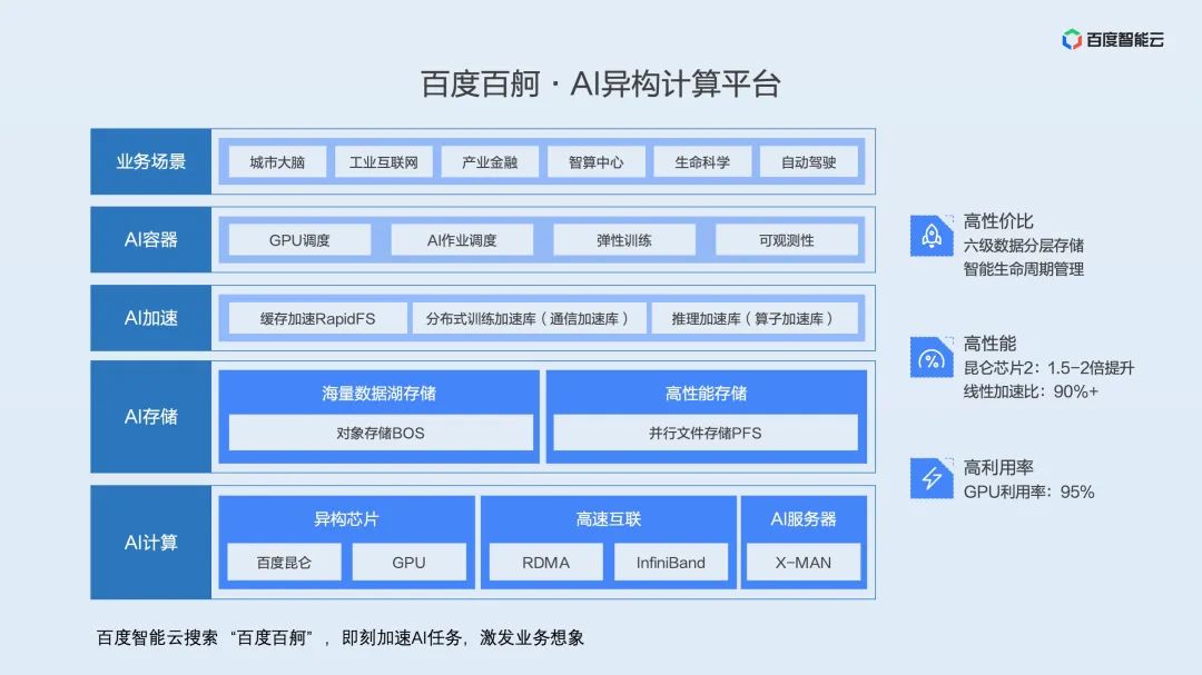 Dual Engine GPU Container Virtualization: Technical Analysis and Practical Sharing of User and Kernel Modes