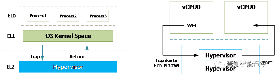 Virtualization: Enhancing Cabin Computing Efficiency