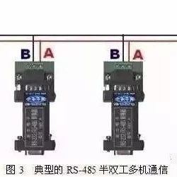 Basics of RS232/485 Serial Communication