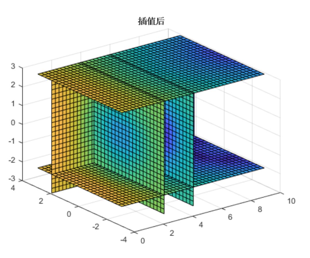 Detailed Explanation of Matlab Fitting