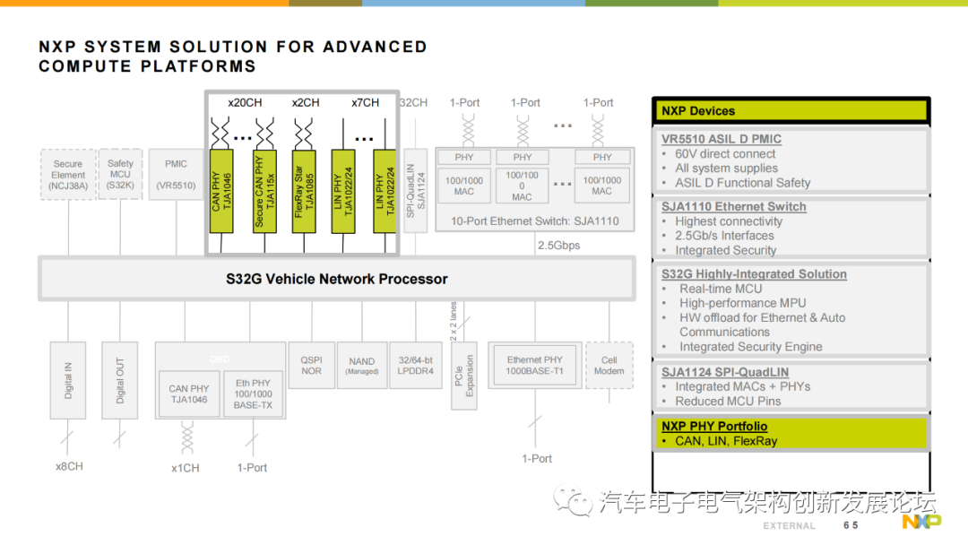 Using NXP S32G Vehicle Network Processor to Address the Rise of Automotive Gateways and New Vehicle Architectures