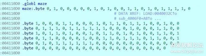 A Reverse Engineering Analysis of a MIPS Challenge