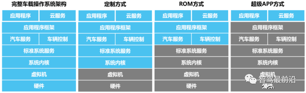 Understanding the Automotive Software Industry