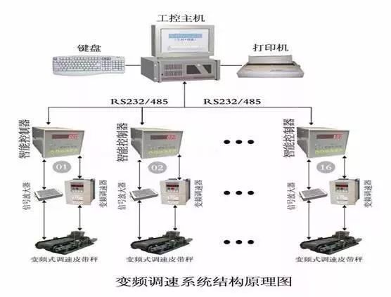 Understanding Host and Slave Computers in Industrial Control