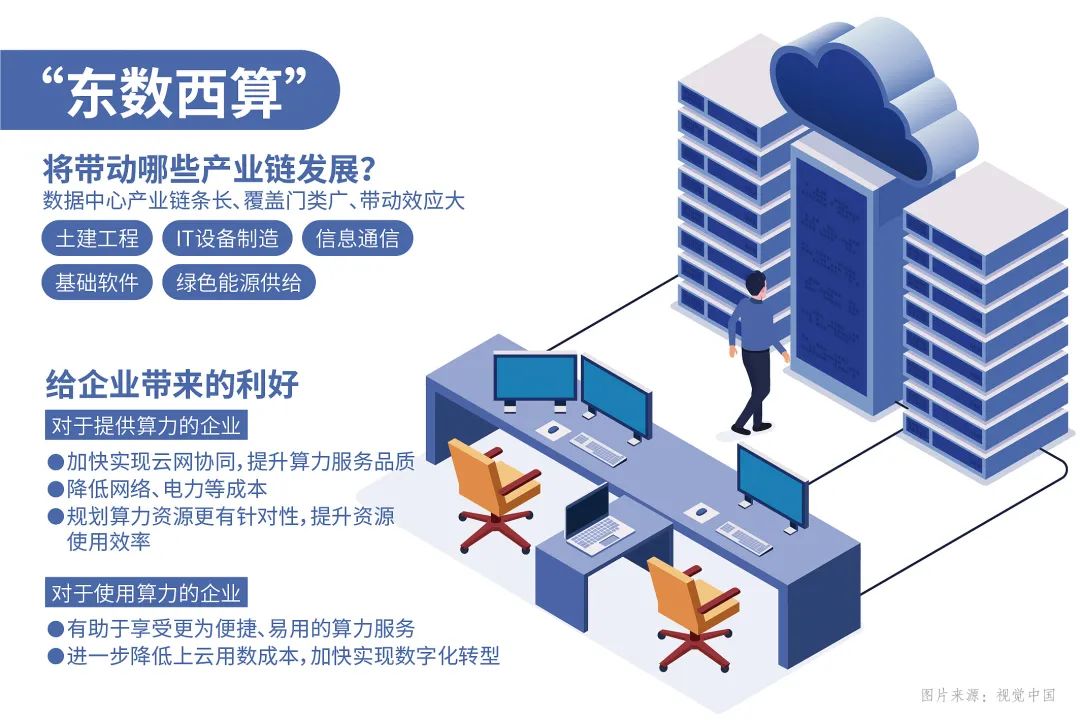 How to Calculate 'East Data West Computing'?
