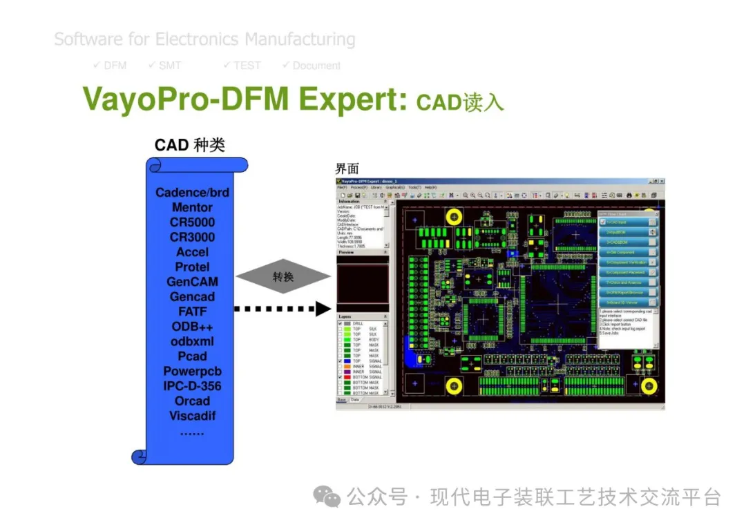 PCBA Manufacturing Design Analysis and Review