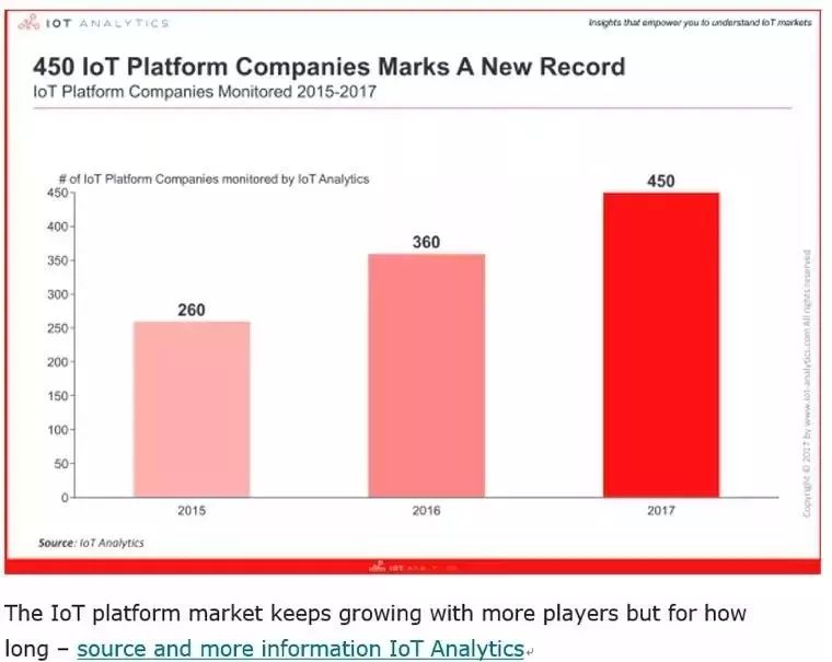 Understanding IoT Platforms: Definition, Functions, Features, and Market