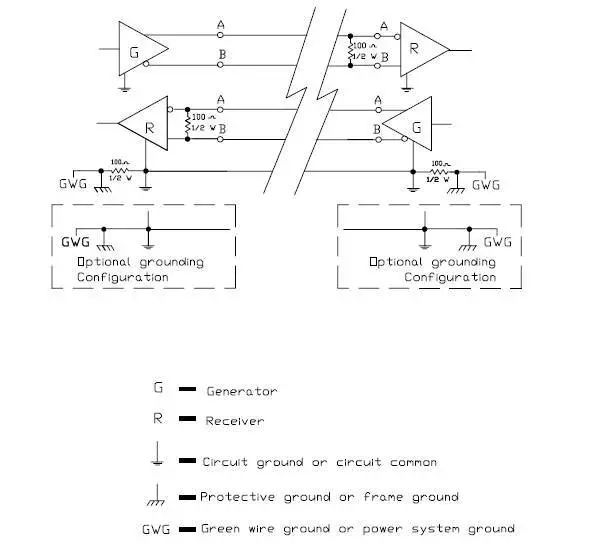 Differences Between RS-232, RS-422, and RS-485