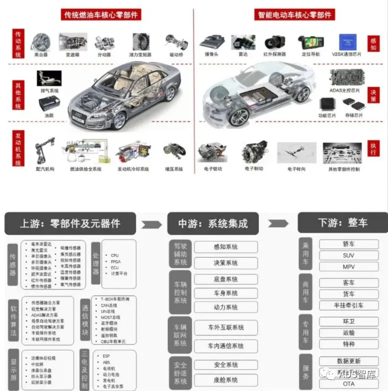In-Depth Explanation of Automotive Grade Chips