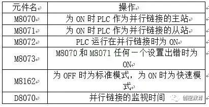 Basic Knowledge | PLC Communication