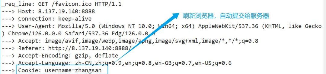 Exploring HTTP Cookies in the Linux World: A Complete Guide