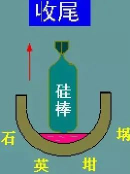 Understanding Semiconductor Materials